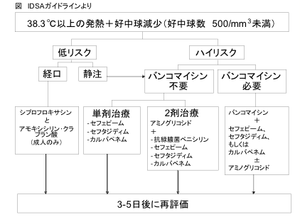 発熱 性 好 中 球 減少 症 ガイドライン